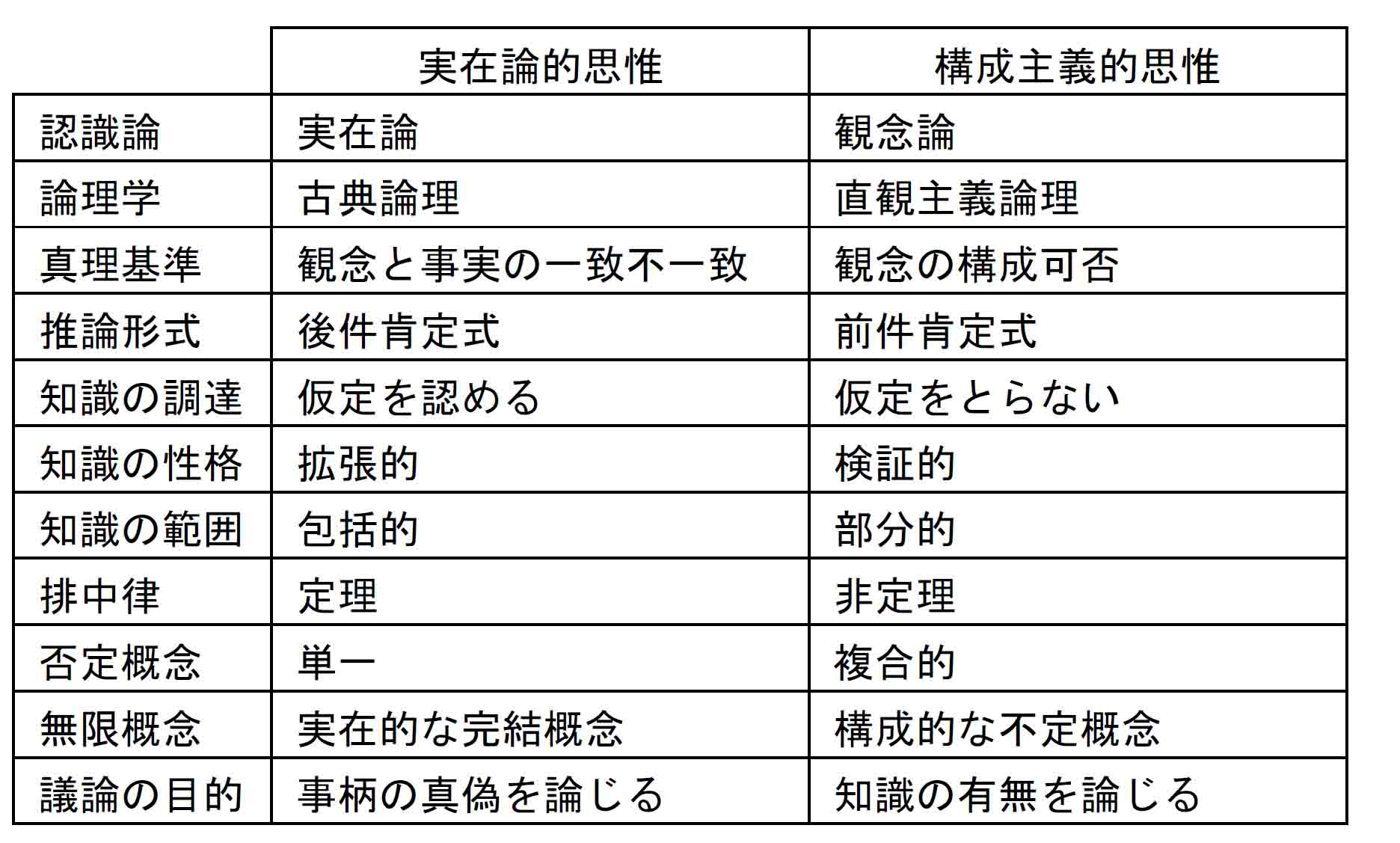 理性的思惟のまとめ